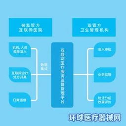 新产品与新项目首次推荐 互联网信息服务