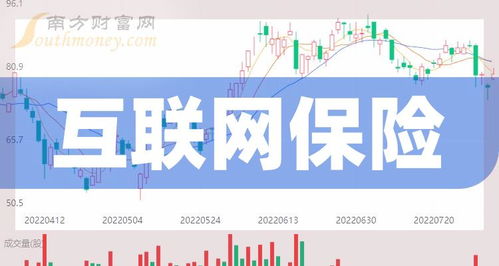 中国互联网保险产业四大龙头 2024年4月30日重点关注