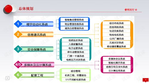 行政服务中心智能化系统建设方案 驱动政务审批流程优化与数字化转型