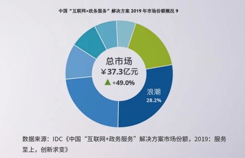 互联网政务服务提速 迈入数字政府新阶段
