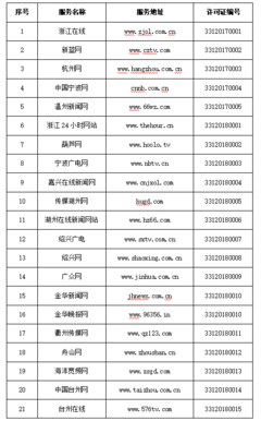 拱墅区融媒体中心获批“互联网新闻信息服务许可证”，开启信息服务新篇章