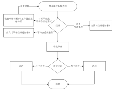 互联网药品信息服务资格证书补发流程与注意事项